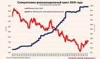 «Крест» украинской экономики