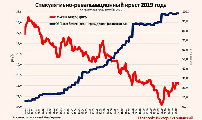 «Крест» украинской экономики