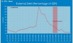 Аргентинизация Украины