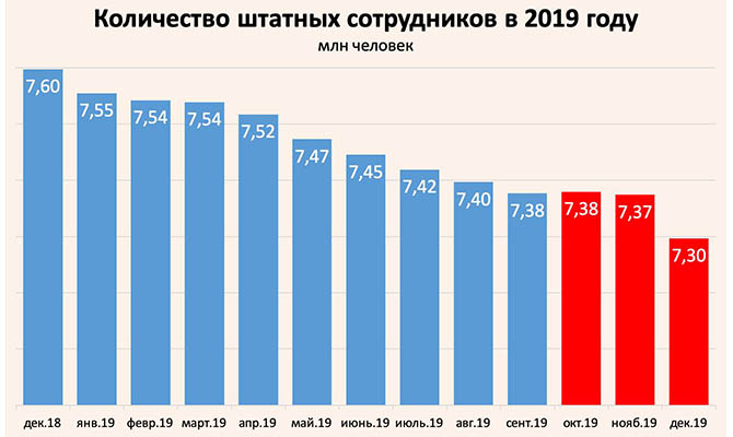 Отчет правительства и новые легальные рабочие места