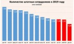 Отчет правительства и новые легальные рабочие места