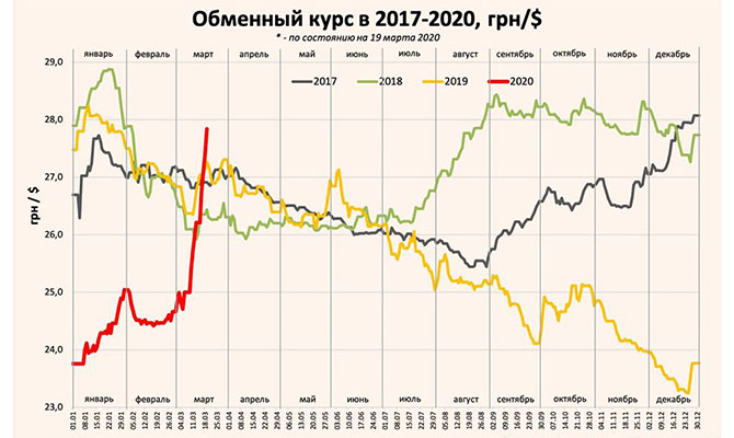 Валютный курс: пружина разжалась